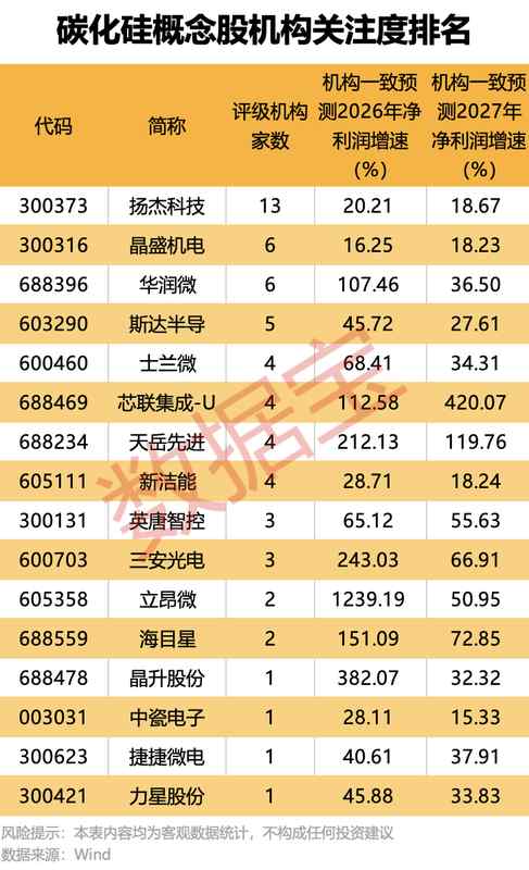  国内碳化硅产业迎来关键进展；天成半导体实现14英寸单晶突破，全球格局悄然变化。 IT技术 国内碳化硅产业迎来关键进展；天成半导体实现14英寸单晶突破，全球格局悄然变化。 IT技术