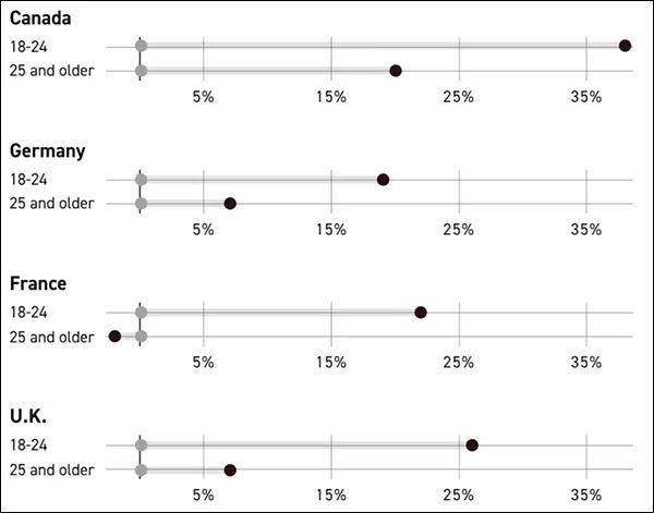  传统盟友态度转变；特朗普政策引发深层反思。 新闻