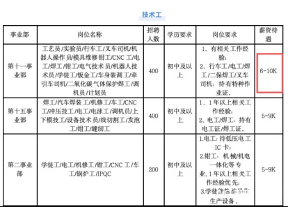 春风拂面，比亚迪多地招聘工人；产能升级，新能源汽车销量持续攀升。
