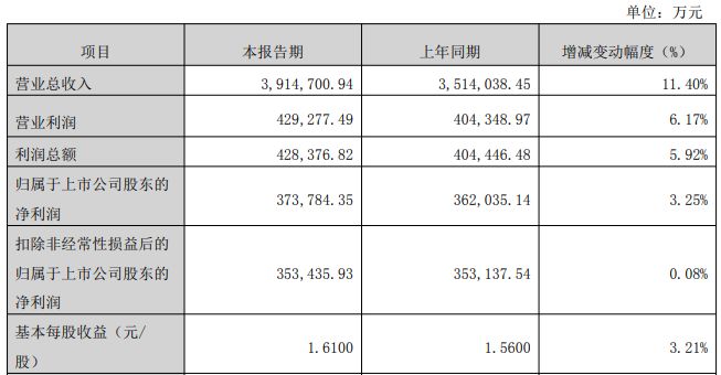  鹏鼎控股再投百亿扩产淮安；高端PCB基地聚焦AI与具身机器人领域；产业集群效应持续强化 股票财经