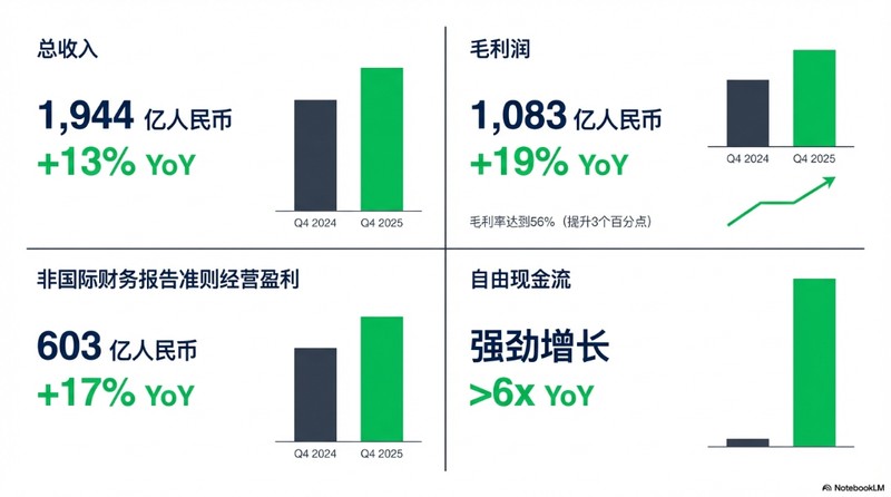  马化腾首次阐述“养虾”构想，腾讯AI投入显著增加；智能体有望推动去中心化生态形成。 IT技术