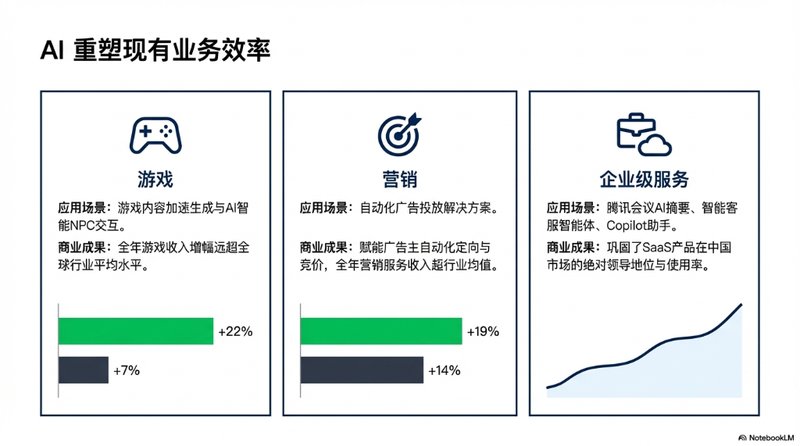  马化腾首次阐述“养虾”构想，腾讯AI投入显著增加；智能体有望推动去中心化生态形成。 IT技术