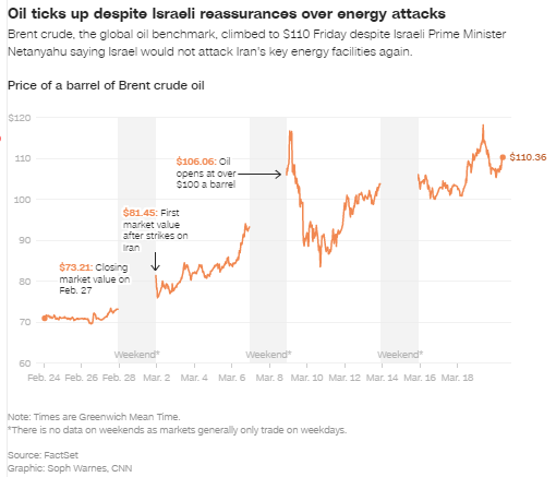  能源市场剧烈波动，供应中断加剧；机构预测，百元油价或伴随数年。 股票财经