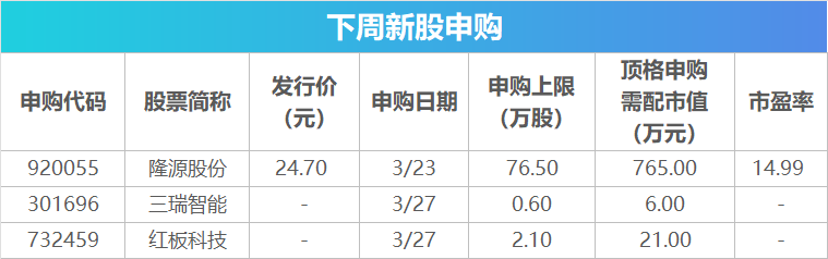  下周市场动态值得关注：成品油零售价可能明显调整，欧洲地区进入夏令时，多场重要论坛开幕在即。 股票财经