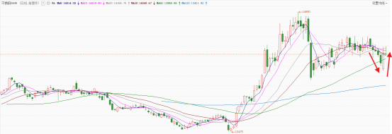  不锈钢市场情绪修复，青山引领报价调整；表观消费显现回暖迹象。 股票财经 不锈钢市场情绪修复，青山引领报价调整；表观消费显现回暖迹象。 股票财经