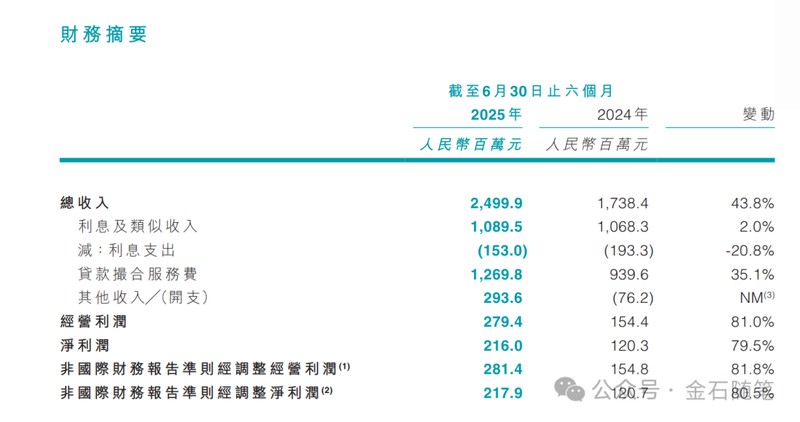 【行业真相】助贷规模论的终结：维信金科的崩塌启示录 IT技术
