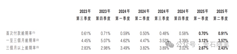  【行业真相】助贷规模论的终结：维信金科的崩塌启示录 IT技术