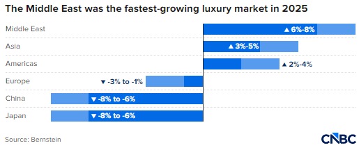 奢侈品行业深度报告：地缘政治影响与市场前景研判 股票财经