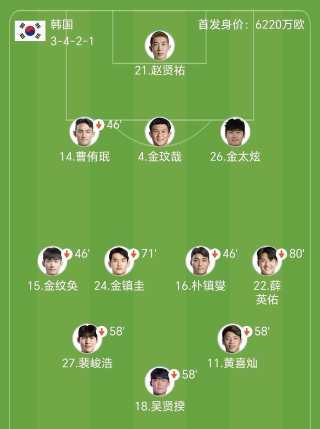  新周期拐点：韩国足球千场里程碑后的深层危机 体育新闻