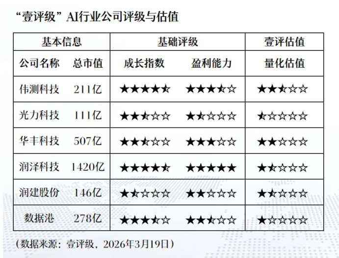  AI技术治理深度复盘：重塑视听空间净化生态 IT技术