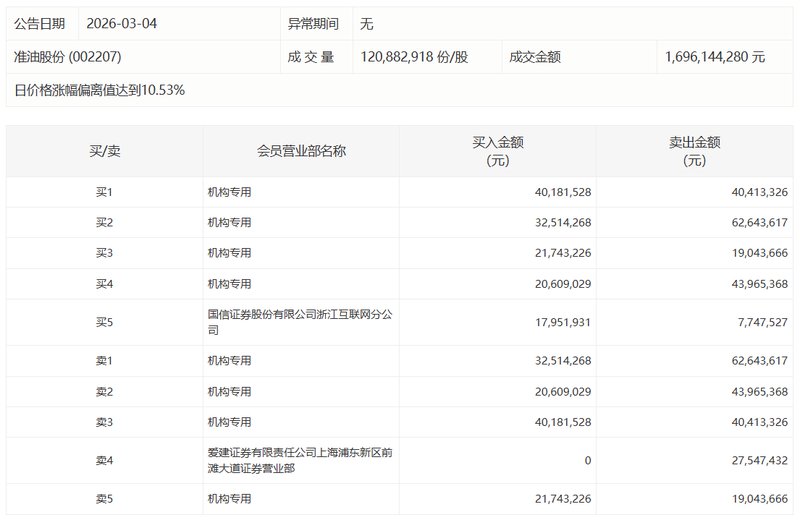  内燃机龙头业绩拐点深度解析：苏常柴A净利润暴增背后的结构性变革。 股票财经