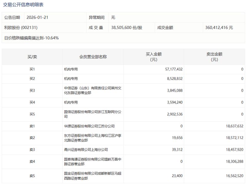  内燃机龙头业绩拐点深度解析：苏常柴A净利润暴增背后的结构性变革。 股票财经