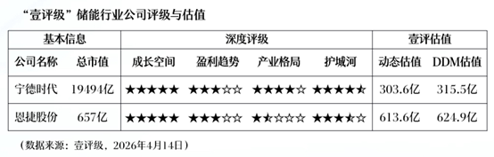  【产业透视】锂电产业链5月排产数据背后的投资逻辑：隔膜龙头盈利修复窗口与宁德时代的结构性机会 股票财经