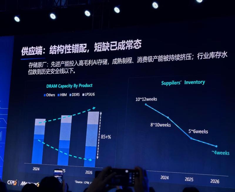  【深度拆解】ASML Q1财报背后的产能密码：AI算力战争如何重塑光刻机供需格局 IT技术