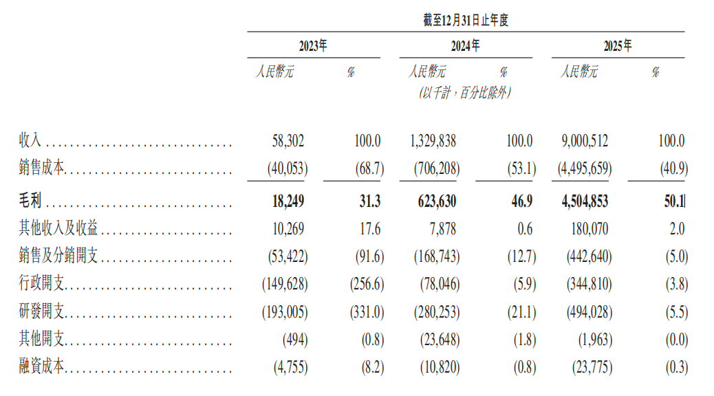  思格新能港股IPO深度复盘：AI+光储一体化赛道的估值逻辑与技术护城河 股票财经