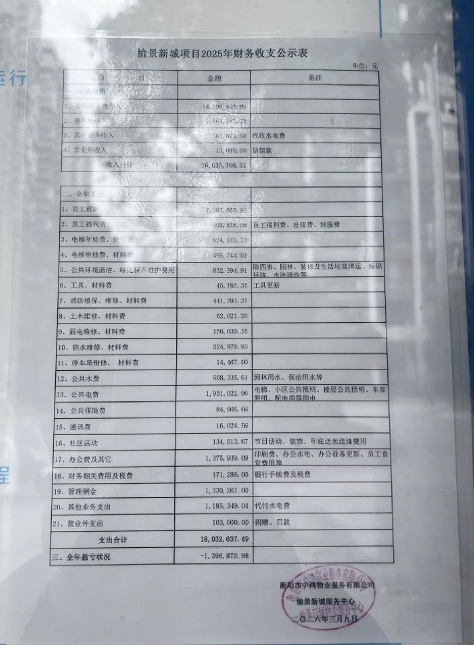  公共收益“清零”背后的数据谜团：愉景新城物业财务失范深度剖析 新闻