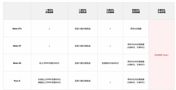  折叠屏七年迭代复盘：技术路线演进与选购方法论 手机评测