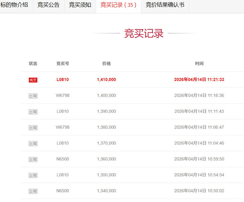  凶宅拍卖的底层逻辑：为何141万成交价反而成为市场焦点？ 房产家居