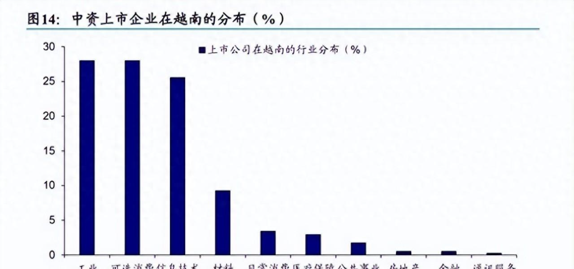  为什么大批中国企业涌向越南，最后哭着回来？一位老板的亲历与反思 企业服务