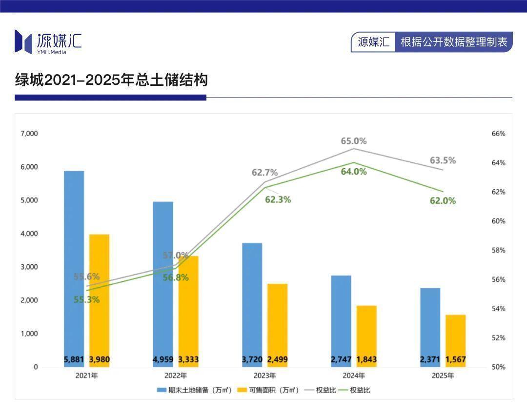  战略先行者的穿越法则：绿城中国精准投资的底层逻辑与数据验证 房产家居