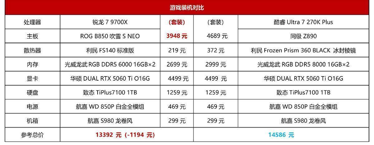  锐龙9000与酷睿Ultra 200S Plus深度对决：架构差异下的游戏性能全面剖析 游戏攻略