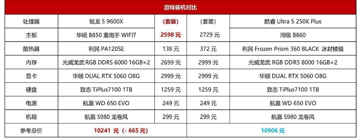  锐龙9000与酷睿Ultra 200S Plus深度对决：架构差异下的游戏性能全面剖析 游戏攻略