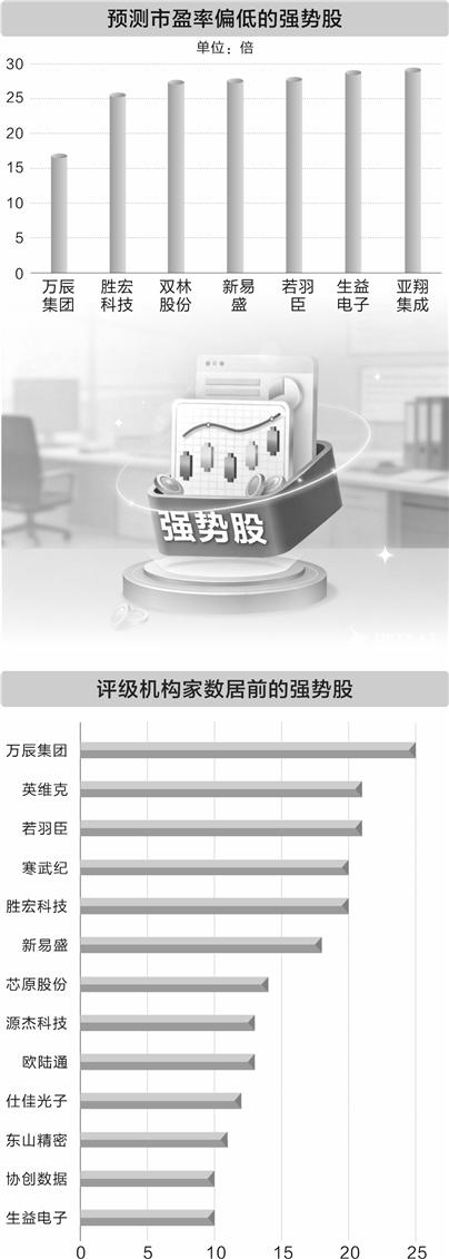  算力硬件狂飙背后：CPO板块年内暴涨112%的深层逻辑与资金布局规律 股票财经