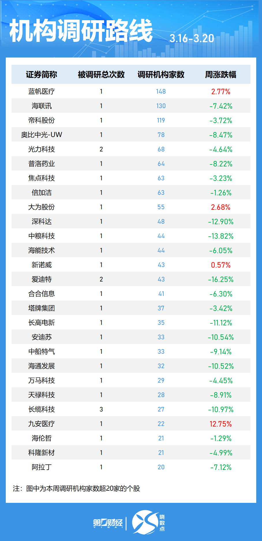  算力硬件狂飙背后：CPO板块年内暴涨112%的深层逻辑与资金布局规律 股票财经