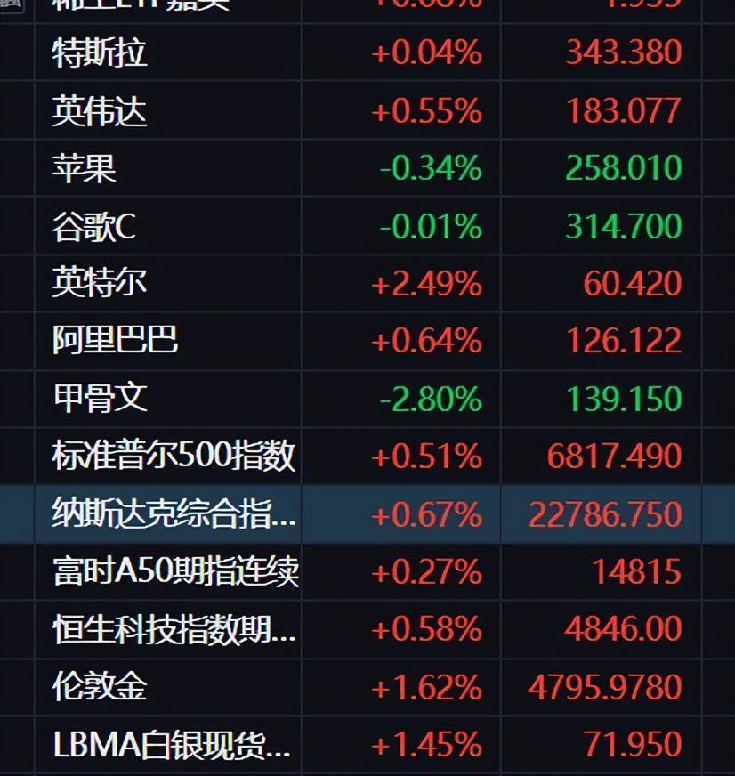  A股市场深度观察：全球资本联动下的投资机遇与布局逻辑 股票财经